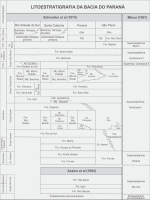 Coluna estratigráfica da Bacia do Paraná, seg. Schneider et al. (1974) adaptada por Aboarrage e Lopes (1986),
e correlacionada graficamente com atualizações de Milani (1997) e Assine (1994), conforme Lopes et al (2003). Fonte: Filho, V. O.; et. al.(2006)