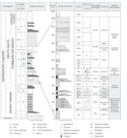 Perfil colunar do Afloramento Quitéria, destaque para os níveis de ocorrência fossilífera, Sucessão de
Fácies (SF) e interpretação de ambiente deposicional. Simbologia utilizada para a identificação das fácies: siltito
carbonoso (Sic); folhelho carbonoso com lentes de carvão (Shc); conglomerado de matriz carbonosa (Gmc); conglomerado
de matriz carbonosa com matéria orgânica dispersa (Gmco); siltito carbonoso com marcas de raízes (Sicrm);
siltito com raízes de Brasilodendron pedroanum (Sibr); arenito médio com estrutura planar (Sm); siltito (Si); folhelho
carbonoso (Sh); siltito maciço (Sim); siltito com laminação (Sil); siltito com marcas de raízes (Sirm); arenito fino com
estratificação cruzada planar (Svpc); arenito fino com estratificação cruzada (Svtc) (adaptado de Jasper et al., 2006;
Guerra-Sommer et al., 2008; Jasper et al., in press).