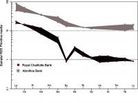 Distribuição dos elementos terras-raras (ETR) normalizados para o manto primitivo (McDonough e Sun, 1995). As rochas vulcânicas dos bancos de Abrolhos e Royal Charlotte pertencem à Formação Abrolhos, nas bacias sedimentares do Espírito Santo, Cumuruxatiba e Jequitinhonha, respectivamente. O enriquecimento em ETRs leves (La-Sm),  sugere fonte mantélica peridotítica metassomatizada (manto litosférico). O fracionamento de ETRs médios (Gd-Dy) indica retenção de hornblenda na fonte, enquanto que os ETRs pesados (Ho-Lu) não fracionados, descartam a participação de fonte mantélica lherzolítica com granada. As anomalias negativas de Eu nos traquitos/traqui-andesitos de Royal Charlotte indicam retenção de plagioclásio nas fontes dos megmas ou cristalização fracionada com retirada do plagioclásio, durante a evolução da série magmática. Com base nas informações, pode-se supor que o magmatismo da Fm. Abrolhos pode apresentar fontes mantélicas distintas, sendo constituída por peridotito do manto litosférico mais raso em Royal Charlotte (plagioclásio-lherzolito) e ligeiramente mais profundo em Abrolhos (espinélio-lherzolito). Fontes profundas contendo granada-lherzolito são descartadas. Fonte: Turbay et al. 2024 (no prelo).