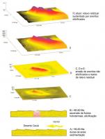 Figura 11. Modelo de evolução geomorfológica regional para os Três Morrinhos e morro do Diabo. C, D, E e F geradas com o método de Seppômen. Aplicações em geologia por (Motoki et al. 2008) e em geomorfologia por (Couto et al. 2012).