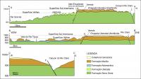 Fig. 8 - Perfis geológicos simplificados com as principais feições geomorfológicas que ocorrem no município de Uberaba. A localização dos perfis está no mapa geológico (Fig. 7).