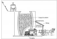 Fig. 5 - Esquema de funcionamento da caieira. Adaptado de Ruth Siddall (www.ucl.ac.uk).