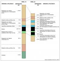 Principais litologias presentes na zona mineralizada. Compilado de Vial et al. (2007).